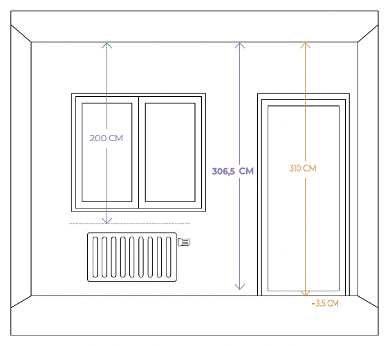 Guia de tallas cortinas