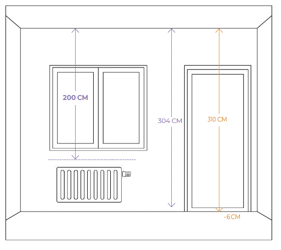 Guia de tallas cortinas