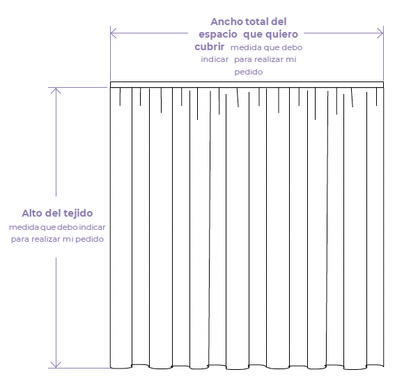 Guia de tallas cortinas